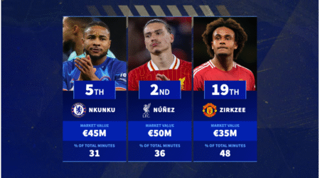 benched trio 1747323746 167962