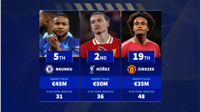 benched trio 1747323746 167962