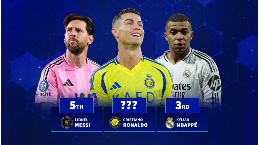 Cristiano Ronaldo, Lionel Messi & Co - The most viewed players profiles in May