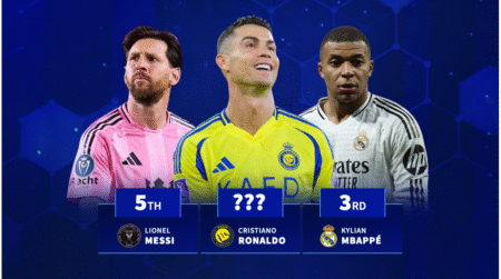 Cristiano Ronaldo, Lionel Messi & Co - The most viewed players profiles in May