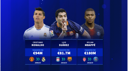 Cristiano Ronaldo, Luis Suárez, Kylian Mbappé & Co - The record transfer from the last 20 summer windows