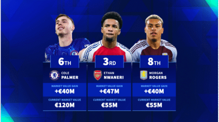 Ethan Nwaneri, Cole Palmer & Co - Which Premier League players gained most market value this season?