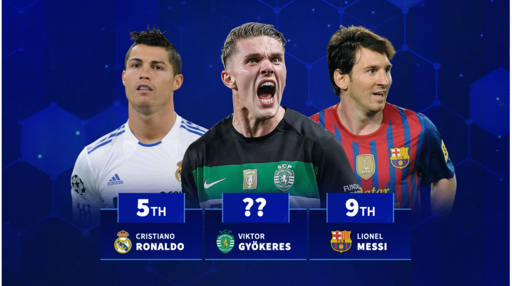 Viktor Gyokeres' incredible penalty record eclipses Ronaldo and Messi