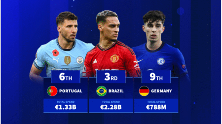 Where does the money go? - Nationalities Premier League clubs have spent most transfer fees on