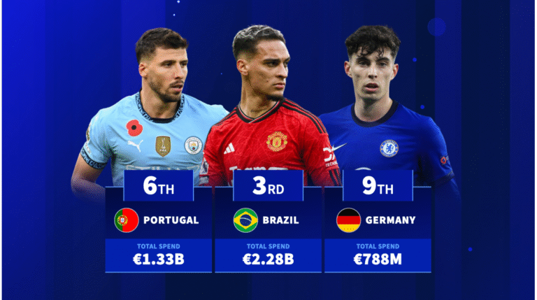Where does the money go? - Nationalities Premier League clubs have spent most transfer fees on